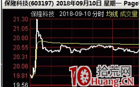 打首板怎么才能不炸板（图解）