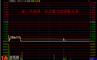 前一天涨停，次日暴力跌停板出货（附图）