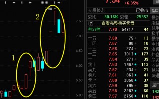 涨停板打板为什么炸板？提高胜率的秘诀：分析一个短线票最基础的四个问题 深度教程（图解）