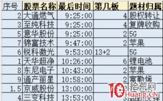 长阳大涨当日怎么参与？如何选股？超短打板如何应对？