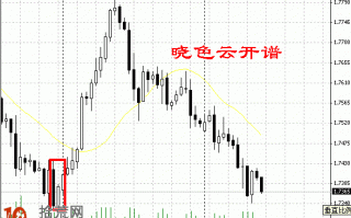 K线图选股买入形态图解：低档急跌后阴孕阳
