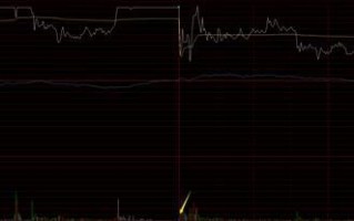 集合竞价基础知识7：如何对集合竞价的量能预判个股行情（图解）