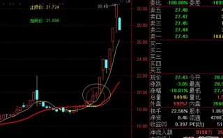 龙头蓄力突破战法——第一时间介入牛股主升浪捕捉涨停板的技巧（图解）