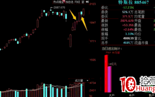 板块轮动规律战法深度教程 2：轮动行情如何做潜伏低吸？（图解）