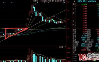 上升三角形震荡调整区间末端的买卖技巧（图解）