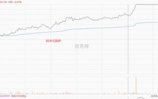 涨停板分时类型2：斜刺型涨停板（图解）