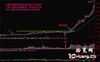 新手炒股300天教程74：离开地面（图解）