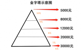 猥琐战法，市场缩量低迷期的炒股必胜法定（图解）