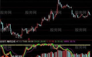 每次都买在起涨点指标 通达信公式