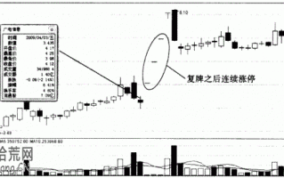 图解资产重组或借壳等重大利好公告一出 应立即追涨停板