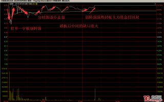 强转弱与弱转强在涨停回封板打板上的判断和运用（图解）