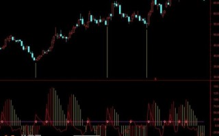 MACD盯庄系列：MACD改进，买入一周十个点 通达信公式源码