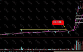 游资战法深度教程5：​庄家试盘的道具（图解）