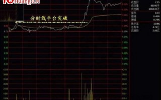 谈谈老股民成功抓涨停板的要诀（图解）