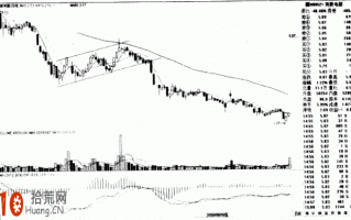 图解如何画趋势线：跌破下降旗形的炒股技巧