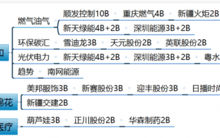 人气龙头周期系统手册：第七节，主流梳理图使用说明