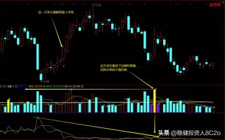 通达信指标公式编写教程33：买在三浪起爆点上的换手率选股公式