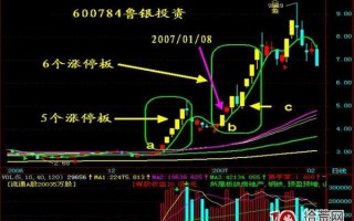 抓涨停板九绝招之六：涨停板有三必有五，有五必有七（图解）