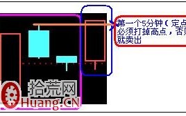 日内T+0交易15分钟和5分钟K线买卖原则（图解）