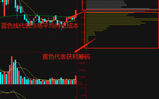 筹码结构学实战2：首板与持仓成本筹码分布的结合（图解）