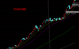 涨停板学深度教程 25：操盘术之教你复盘如何看懂盘面资金情绪演绎的逻辑