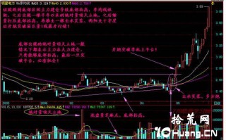 新手炒股300天教程23：量顶天立地（图解）