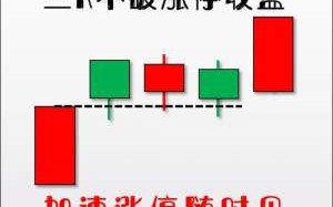 三K不破涨停收盘，加速涨停随时见