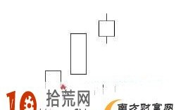 下跌K线组合：升势停顿