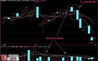 炒股不懂空方炮加速暴跌形态必破产（图解）