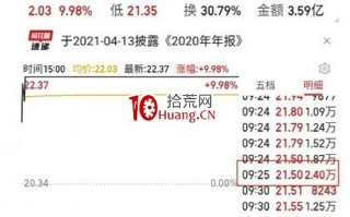 集合竞价量能分析之弱转强模式、一字首开模式、连板接力