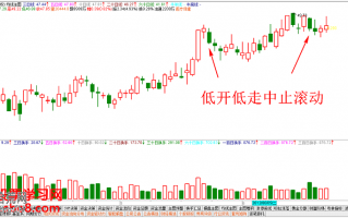 经典K线图炒股技巧图解：高位低开低走K线看么看