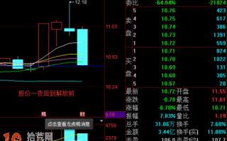 海鸥卫浴从涨停板到跌停板 图解出货行情盘口技巧