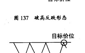 破低反涨形态与破高反跌K线形态的看盘技巧图解