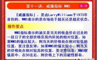 《私募操盘手》培训第十一讲：威廉指标WMS（图解）