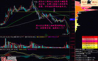 案例图解如何分析股票的反弹的高度与波段卖点