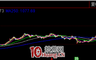 讲几个场内主题ETF基金，绝对值得看看