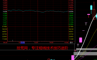 龙头战法之赚钱效应如何把握？深度教程（图解）