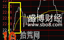 图解个股分时盘口的涨跌速度与角度