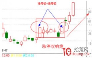 涨停双响炮三大形态全解析（案例图解）