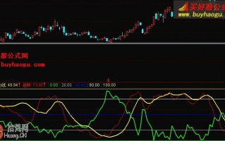 主力散户趋势线副图指标 通达信公式(附图) 主力散户趋势线副图指标 通达信公式(附图)