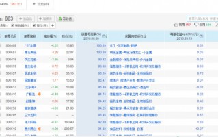 价值投资如何选股：投资就是买最赚钱的公司