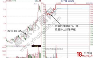 高开挖坑板的走势形态的操作技巧(图解) 高开挖坑板的走势形态的操作技巧(图解)