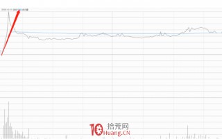 从短线角度聊聊分时线，如何从大概率上分辨不同资金的分时图（图解）