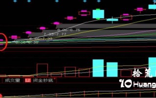 单根K线与均线结合的结构形态——出水芙蓉买入法（图解）