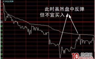 高手为什么一眼便看出某只股票分时弱势（图解）