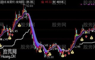 二龙戏珠主图指标 通达信公式