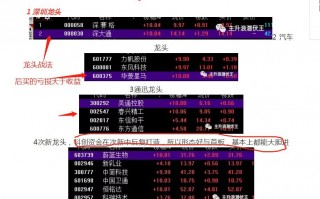 龙头战法好是好，一般人不好掌握，建议先学涨停板平台战法（图解）