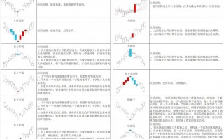 几张图看尽所有K线形态含义
