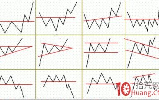 股票底部颈线突破技术分析法案例图解