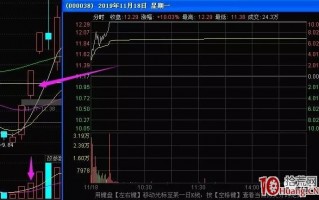 分歧转一致2板（1进2）的三种上板形式：第一种 高开冲高-回踩均价线-10点前上板（图解）